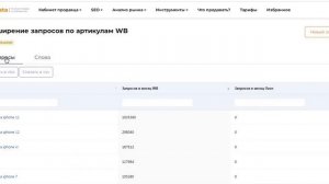 Как правильно добавлять запросы конкурентов в карточку WildBerries