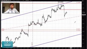 Технический анализ рынка FOREX. 7 августа