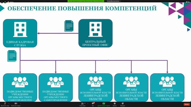 Компетенции в управлении проектами. Надпрофессиональные навыки. Методы управления в спортивной команде. Модель компетенций в компании. Компетенции проектной команды.