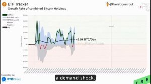 Altcoin Daily. Альткоины вот-вот ВЗОРВУТСЯ! (цена биткоина в 250 тысяч долларов)