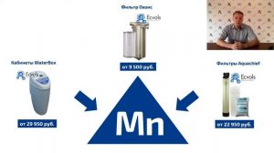 Вебинар от Экволс: Как выбрать систему очистки воды на дачу? - Выпуск №5 (1.06.18)
