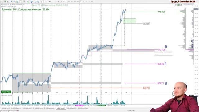 ? Forex Live. Трейдинг с Александром Базылевым. #finexpert #forex смотреть онлайн