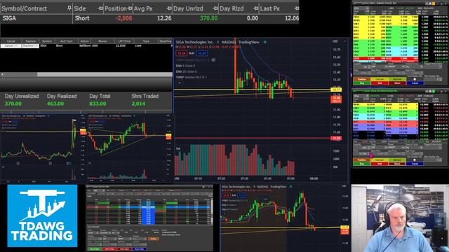 Live Day Trading with Tdawg Trading | 2 Green Days in a Row!