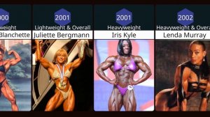 All Ms. Olympia winners (1980 - 2022 )