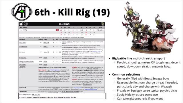 Ranking the Strongest Ten Ork Units in Warhammer 40K - Best Orks in Arks of Omen смотреть онлайн