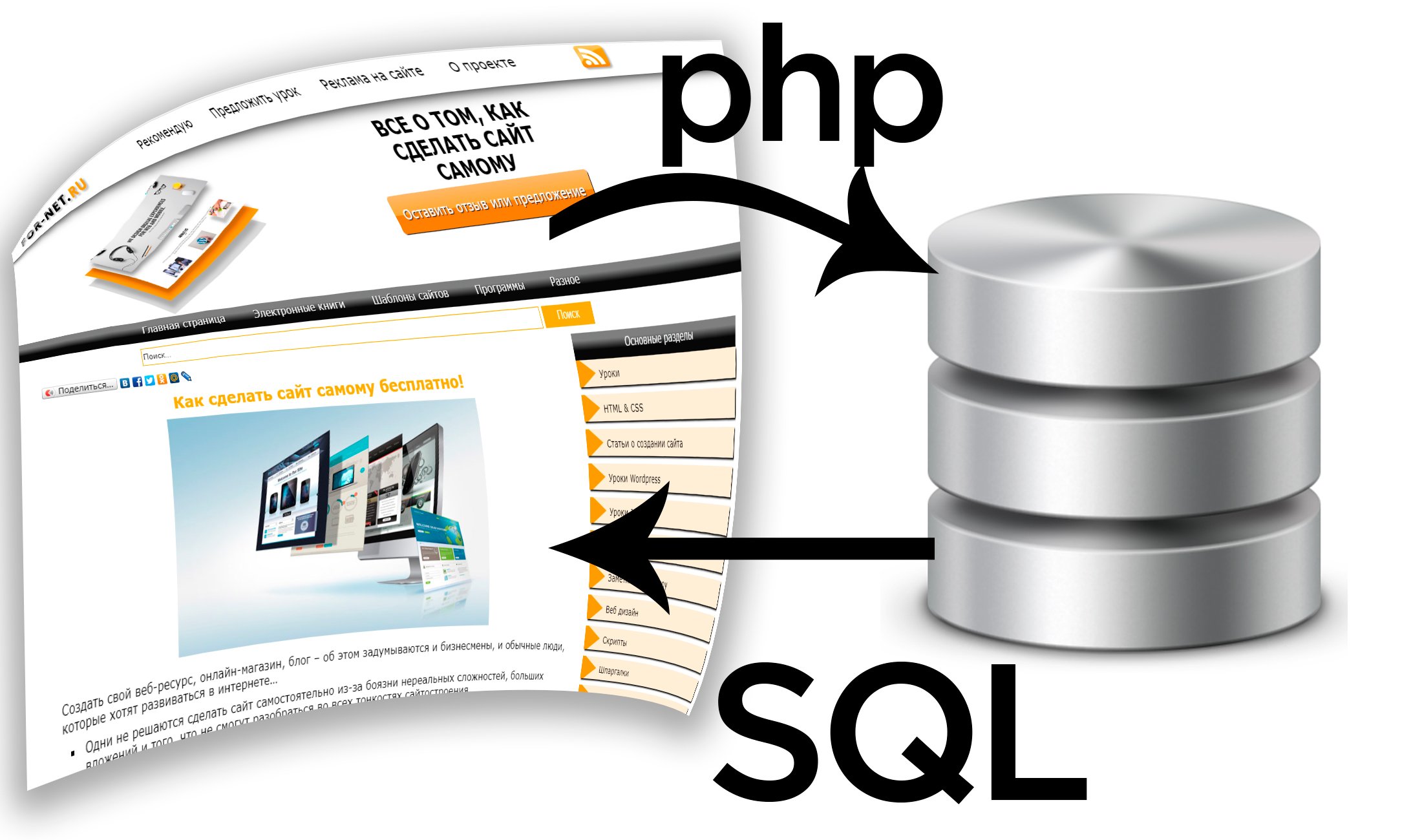 Подключение к бд php. Работа с базой данных. основные операторы sql запросов. joomla подключение к базе данных. подключение базы данных к сайту html.