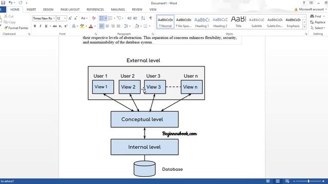 Database and SQL Basic || Three Level of Architecture of DBMS