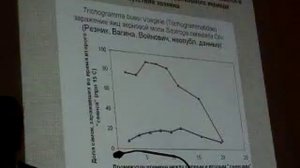 Поведение перепончатокрылых паразитоидов. ЧАСТЬ-2. Резник С.Я.