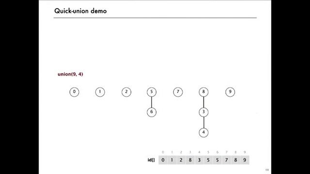 2 3 Quick Union 750 смотреть онлайн