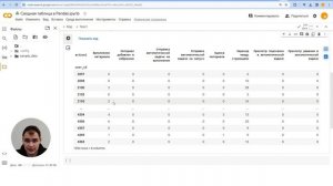 Как сделать сводную таблицу в Python с помощью Pandas. Функция pivot_table ?
