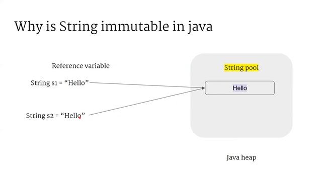 why is string immutable in java | top java interview questions - part 5
