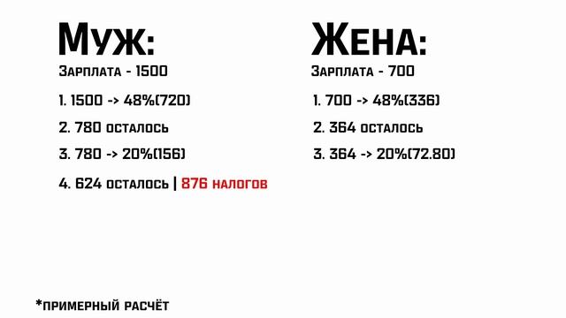 РАБОТАЮЩИЕ ТУНЕЯДЦЫ ИЛИ ДЕКРЕТ НОМЕР 1. Геннадий Федынич и урок неуплаты налогов | БЕЛАРУСЬ смотреть онлайн
