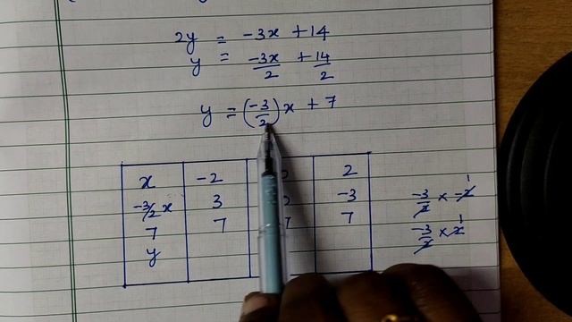 TN 9th Maths Exercise 3.10 sum 1(iv) |Class 9 Exercise 3.10 1st sum | Super Brain Mathematics
