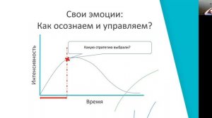 Вебинар WIM RU «Эмоциональный интеллект в бизнесе. Практический взгляд" от 13.05.2020