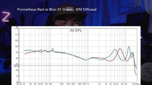 Blon Prometheus Review - Next Level Blon! | vs Tin T5, TC01, Blon 03, Tfz No 3