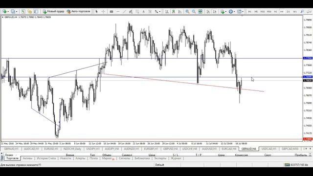 Обзор позиций, Покупка GBP/AUD, Продажа EUR/GBP. 19.07.18 смотреть онлайн