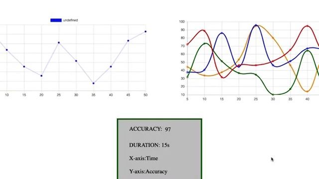 Git-init | Fit init | Hacknovate 4.0 | Submission смотреть онлайн