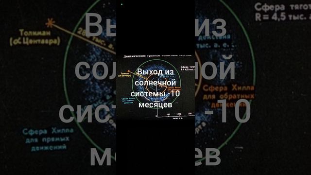 "со скоростью света" #свет #скорость #скоростьсвета #космос #километр