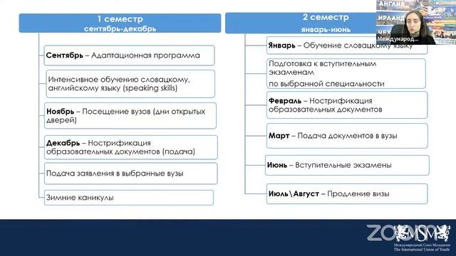 Высшее образование в Словакии. Вебинар