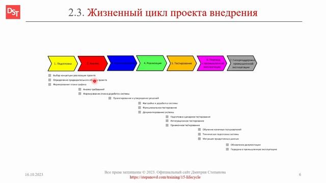 Жизненный цикл проекта внедрения ERP-системы || Термины и определения КИС и ERP-систем (словарь)
