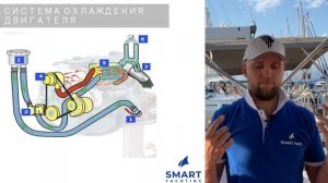 Урок 3 Устройство двигателя Яхты Ч.1 Яхтенная Школа @user-gy3dw4fs1s