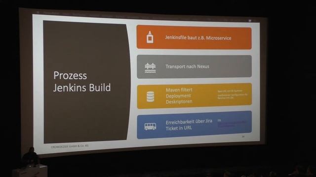 JCON2019 -Vollständige Git Flow Automation mit Jenkins, Docker, Rancher & Co - Marcus Noerder-Tuitj смотреть онлайн