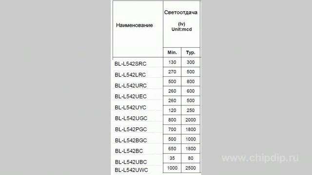 Светодиоды BL-L542 смотреть онлайн