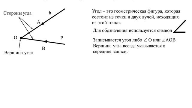 Что такое геометрия? Уроки геометрии 7 класс - Урок №1