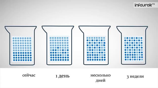 Броуновское движение. Диффузия в жидкостях, газах и твердых телах | Физика 7 класс #5 | Инфоурок