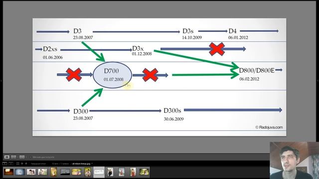 Nikon D700, ретроспектива. Впечатления про легендарную рабочую лошадку многих фотографов. ξ018 смотреть онлайн