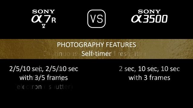 Sony A7R V vs. Sony A3500: A Comparison of Specifications