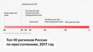 Топ 10 криминальных городов России