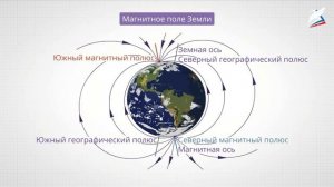Постоянные магниты. Магнитное поле Земли. Сила Ампера