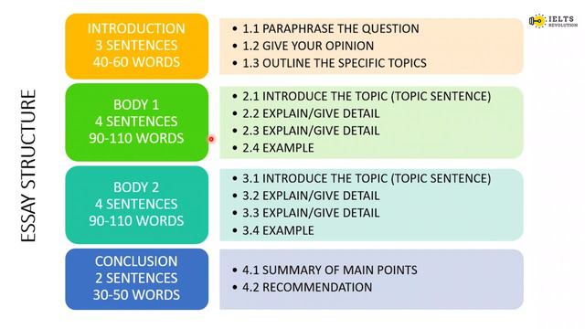 Multi level va IELTS imtihonlarida WRITING TASK 2 essay yozish asoslari. #multilevel #ielts смотреть онлайн