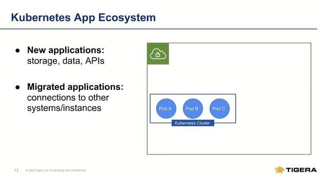 Kubernetes Access Controls with Calico Enterprise - How to apply egress access controls смотреть онлайн