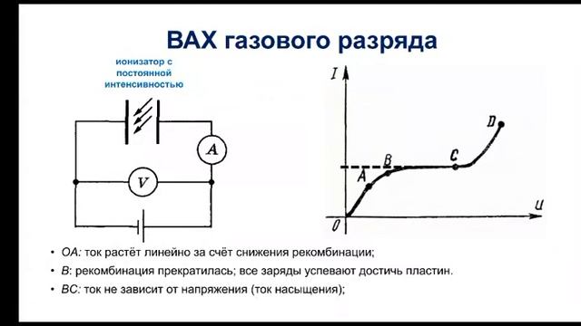 Физика. 10 класс. Электрический ток в газах смотреть онлайн