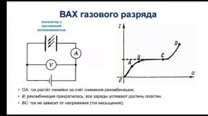 Физика. 10 класс. Электрический ток в газах