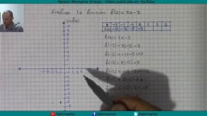 Función lineal  f(x)= 5x-3 | Principiante.