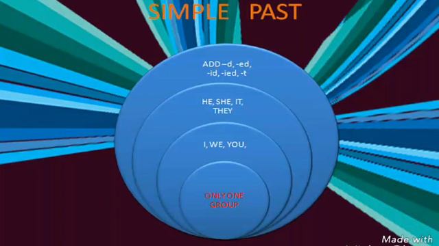 Verbs And Forms In Affirmative Sentence смотреть онлайн