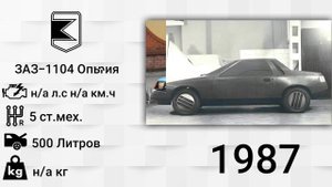 Эволюция ЗАЗ| Запорожский Автомобилестроительный Завод| с 1863 года по 2023 год