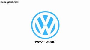 Volkswagen Logo 1937 - 2023