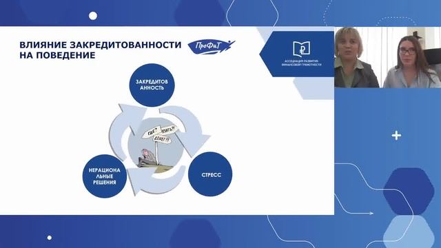 Закредитованность населения