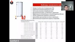 Водонагреватели ACV COMFORT E