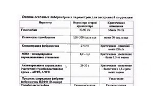 Эмболия околоплодными водами.mp4