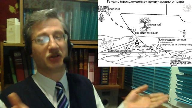 Генезис международного права (стрим от Мельниченко)