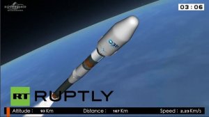 Запуск ракеты «Союз» с космодрома Куру(Франция).