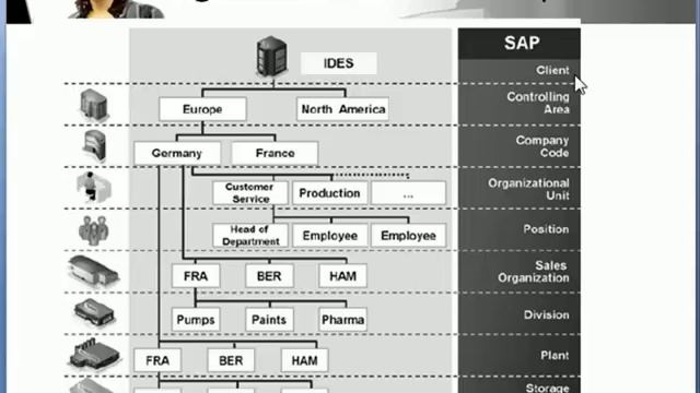 SAP Tutorial for beginners  - SAP ERP