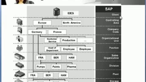 SAP Tutorial for beginners - SAP ERP