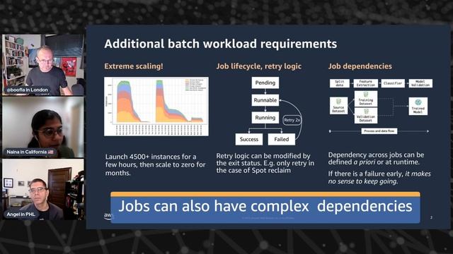 AWS Batch now supports Kubernetes using Amazon EKS смотреть онлайн