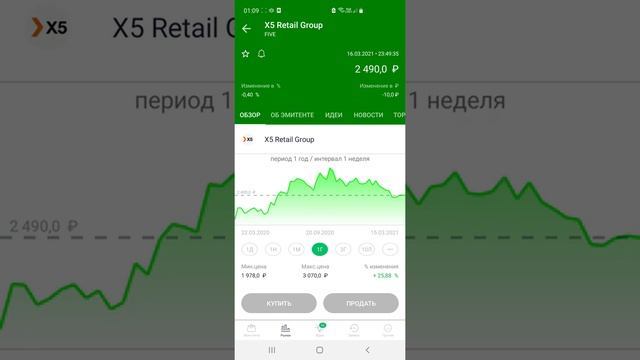 Сбербанк инвестор. Доходность портфеля за 2 года и 4 месяца инвестиций. смотреть онлайн
